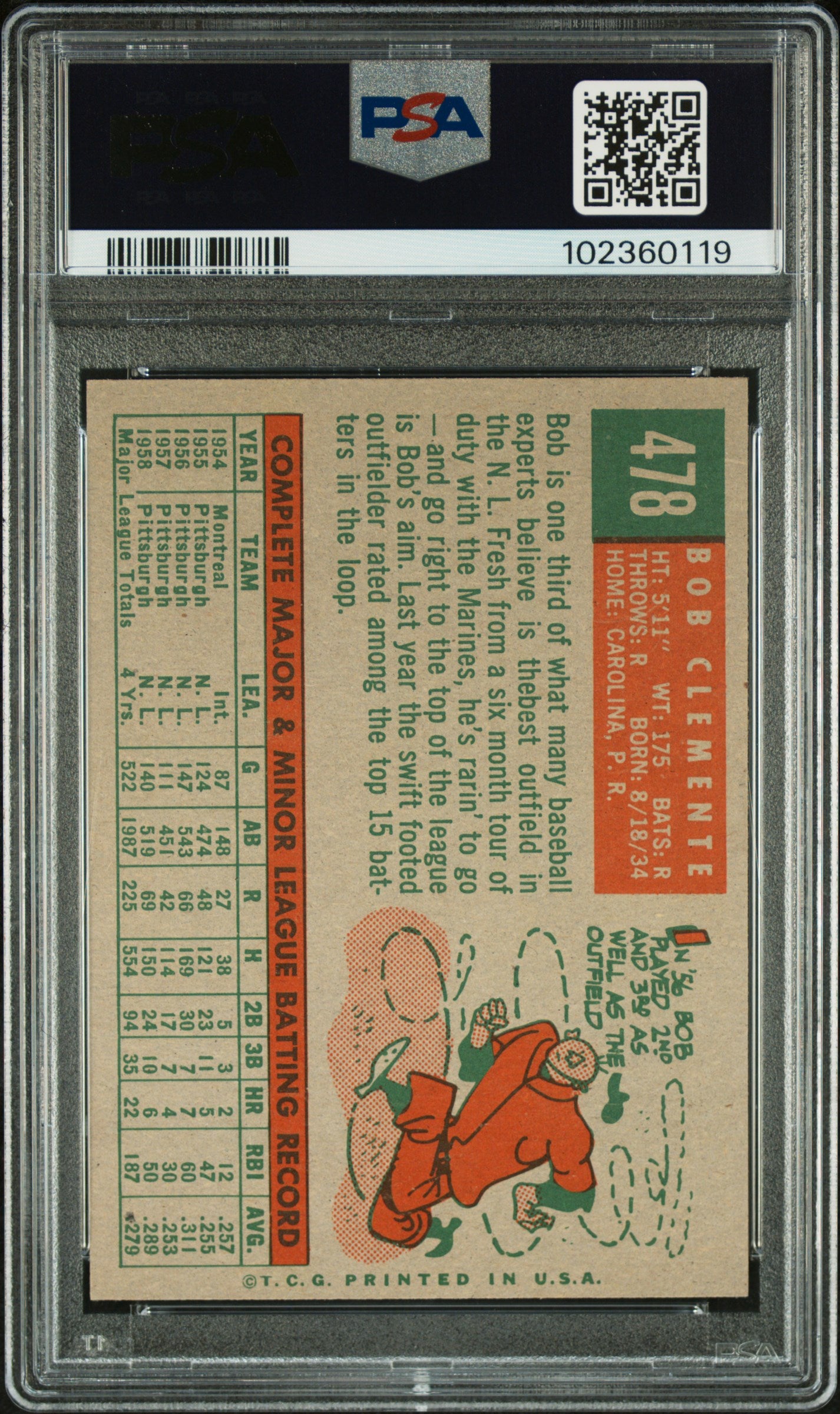 1959 Topps Bob Clemente #478 PSA 6